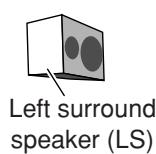 JVC RX-DP20VBK - Zone 1 speaker layout - 2