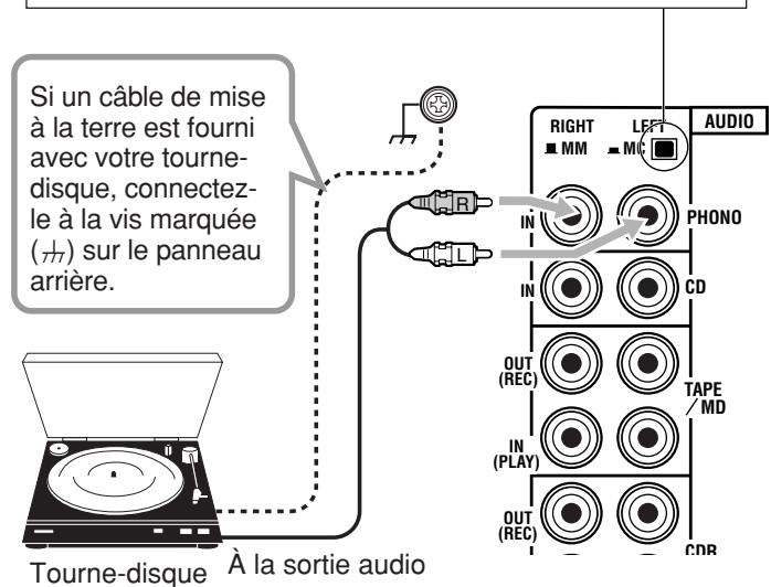 Si un câble de mise à la terre est fourni avec votre tourne-disque, connectez-le à la vis marquée (77) sur le panneau arrière. Tourne-disque À la sortie audio RIGHT LEFT AUDIO MM MC IN PHONO IN CD OUT (REC) TAPE /MD IN (PLAY) OUT (REC) CDR