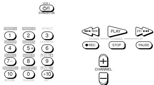VCR1 STANDBYON FRONT'L FRONT-LR EFFECT 1 2 3 CENTER SURWER LIVENESS 4 5° 6 SURSEL SURGER LEVEL 7/P 8 9 SURFACE SURFACE LEVEL 10 0 +10 RETURN FM MODE