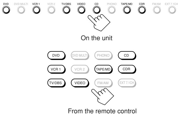 DVD DVD MULTI VCR 1 VCR 2 TV/DBS VIDEO CD PHONO TAPE/MD CDR FM/AM EXT 7.1CH On the unit DVD DVD MULTI PHONO CD VCR 1 VCR 2 TAPE/MD CDR TV/DBS VIDEO FM/AM EXT 7.1CH From the remote control