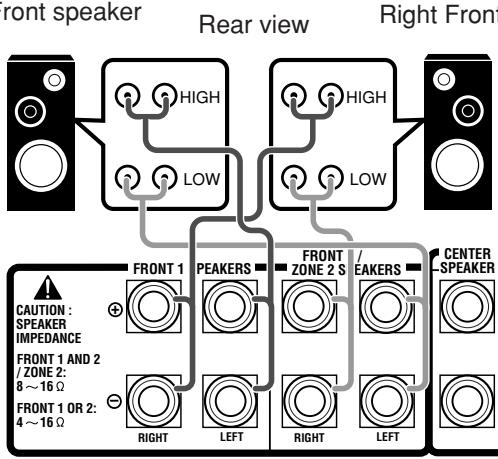 JVC RX-DP20VBK - About the FRONT 2/ZONE 2 SPEAKERS terminals - 1