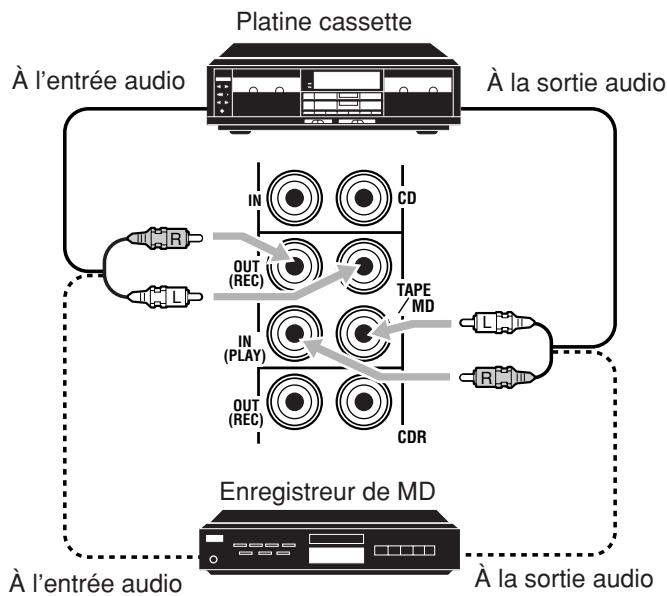 JVC RX-DP20VBK - Réglez le sélecteur MM/MC correctement en fonction du tourne-disque connecté. - 3