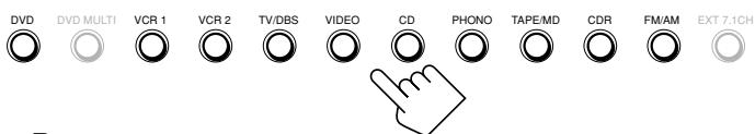 DVD DVD MULTI VCR 1 VCR 2 TV/DBS VIDEO CD PHONO TAPE/MD CDR FM/AM EXT 7.1CH