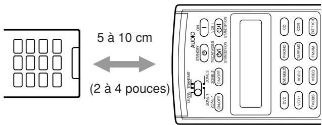 5 à 10 cm (2 à 4 pouces) LEBRY TRANSMIT ZONE-1 ZONE-2 ZONE-1 ZONE-3 ON/OFF AUDIO STRAWB ON OFF ON ON STRAWB/TON STRAWB/TON CD CDR SET TO PHONE NAREM FAMM VOR-2 VOR-3 VIDEO DVD VOR-1 VOR-5 NVOBS
