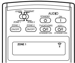 LEARN TRANSMIT AUDIO ZONE 1 ZONE 2 TVCAT/UNIS I SCR ON/OFF ON/OFF STANDBY/ON STANDBY/ON ZONE 1