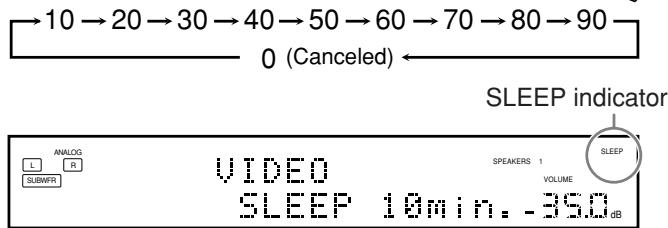 10 → 20 → 30 → 40 → 50 → 60 → 70 → 80 → 90 0 (Canceled) SLEEP indicator ANALOG L R SUBWR VIDEO SLEEP 10min. -350 dB SPEAKERS 1 VOLUME SLEEP
