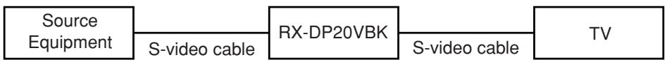 JVC RX-DP20VBK - CONNECTIONS 3: Video Cable Connection - 1