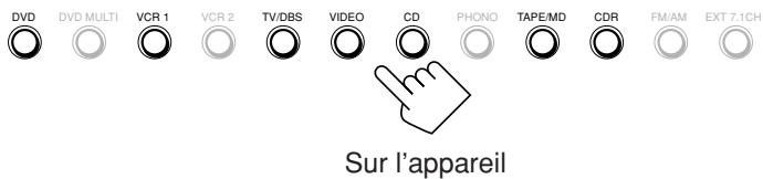 DVD DVD MULTI VCR 1 VCR 2 TV/DBS VIDEO CD PHONO TAPE/MD CDR FM/AM EXT 7.1CH Sur l'appareil
