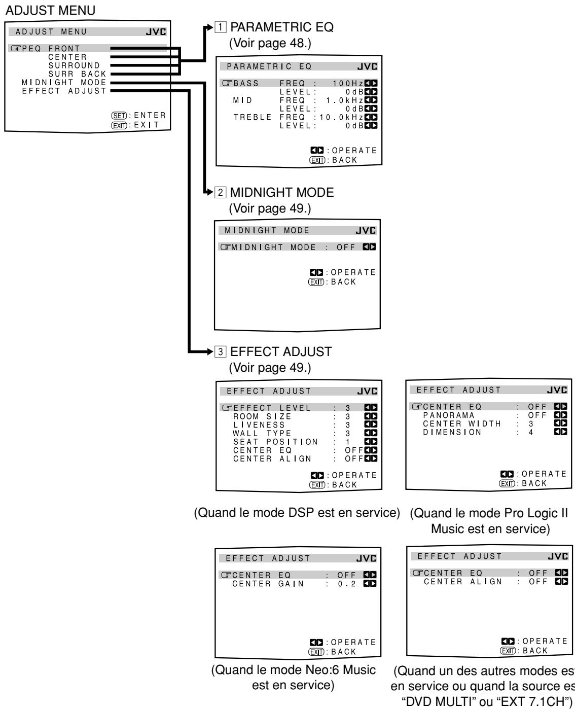 JVC RX-DP20VBK - Configuration du menu d'ajustement - 1