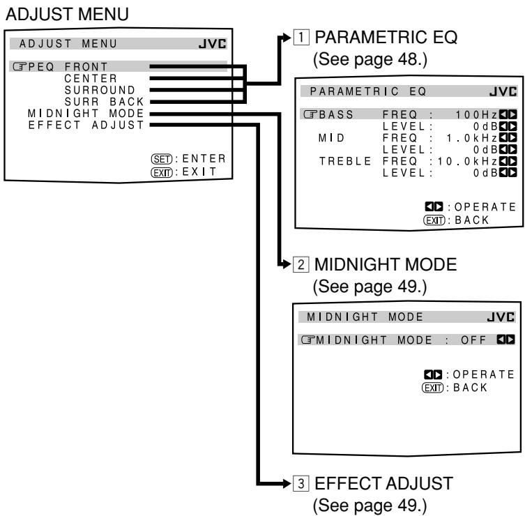 JVC RX-DP20VBK - Adjustment Menu Configuration - 1