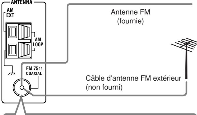 ANTENNA AM EXT AM LOOP FM 75Ω COAXIAL Antenne FM (fournie) Câble d'antenne FM extérieur (non fourni)