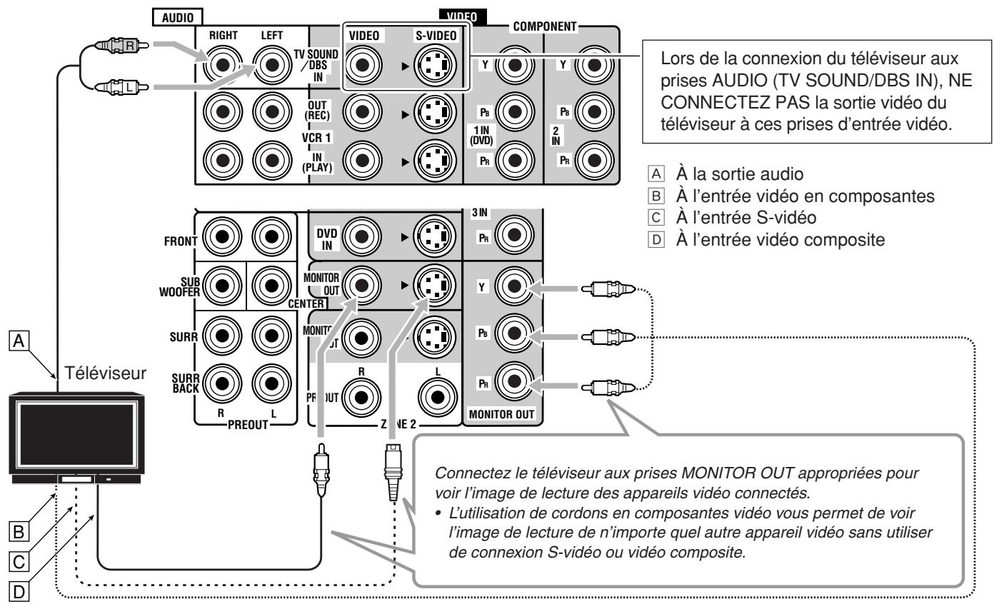 JVC RX-DP20VBK - Remarques: - 3