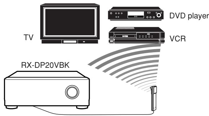 TV DVD player VCR RX-DP20VBK