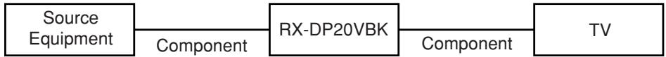 JVC RX-DP20VBK - CONNECTIONS 3: Video Cable Connection - 3