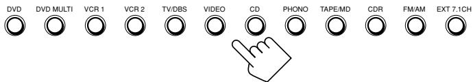 DVD DVD MULTI VCR 1 VCR 2 TV/DBS VIDEO CD PHONO TAPE/MD CDR FM/AM EXT 7.1CH