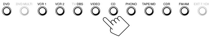 DVD DVD MULTI VCR 1 VCR 2 TV-DBS VIDEO CD PHONO TAPE/MD CDR FM/AM EXT 7.1CH