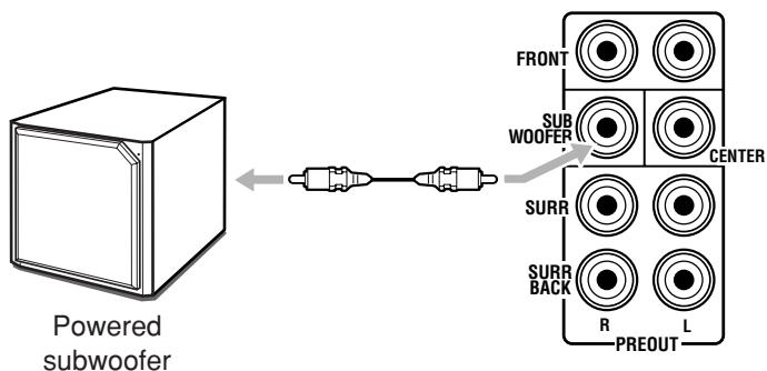 JVC RX-DP20VBK - Connecting a subwoofer - 2