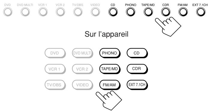 DVD DVD MULTI VCR 1 VCR 2 TV/DBS VIDEO CD PHONO TAPE/MD CDR FM/AM EXT 7.1CH Sur l'appareil DVD DVD MULTI PHONO CD VCR 1 VCR 2 TAPE/MD CDR TV/DBS VIDEO FM/AM EXT 7.1CH