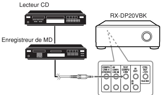 Lecteur CD Enregistreur de MD RX-DP20VBK COMPU LINK-4 (STIC/RO) AV COMPU LINK- TEXT COMPU LINK- IR OUT CTRL OUT +12V 10mA MAX