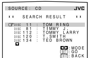 SOURCE: CD JVC x x SEARCH RESULT x x DISC 11 : TOM RING DISC 81 : TIMMY J. DISC 112 : TOMMY LARRY DISC 120 : T.SMITH DISC 134 : TED BROWN ✓ ●: MODE (SET): GO EXIT): BACK