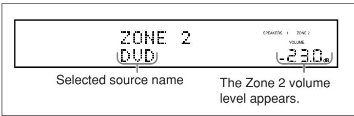 ZONE 2 DVD Selected source name The Zone 2 volume level appears. SPEAKERS 1 ZONE 2 VOLUME -23.0 dB