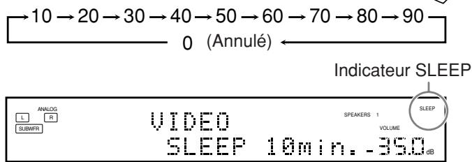 10 → 20 → 30 → 40 → 50 → 60 → 70 → 80 → 90 0 (Annulé) Indicateur SLEEP ANALOG L R SUBWR VIDEO SLEEP 10min. -35.0 dB SPEAKERS 1 VOLUME SLEEP