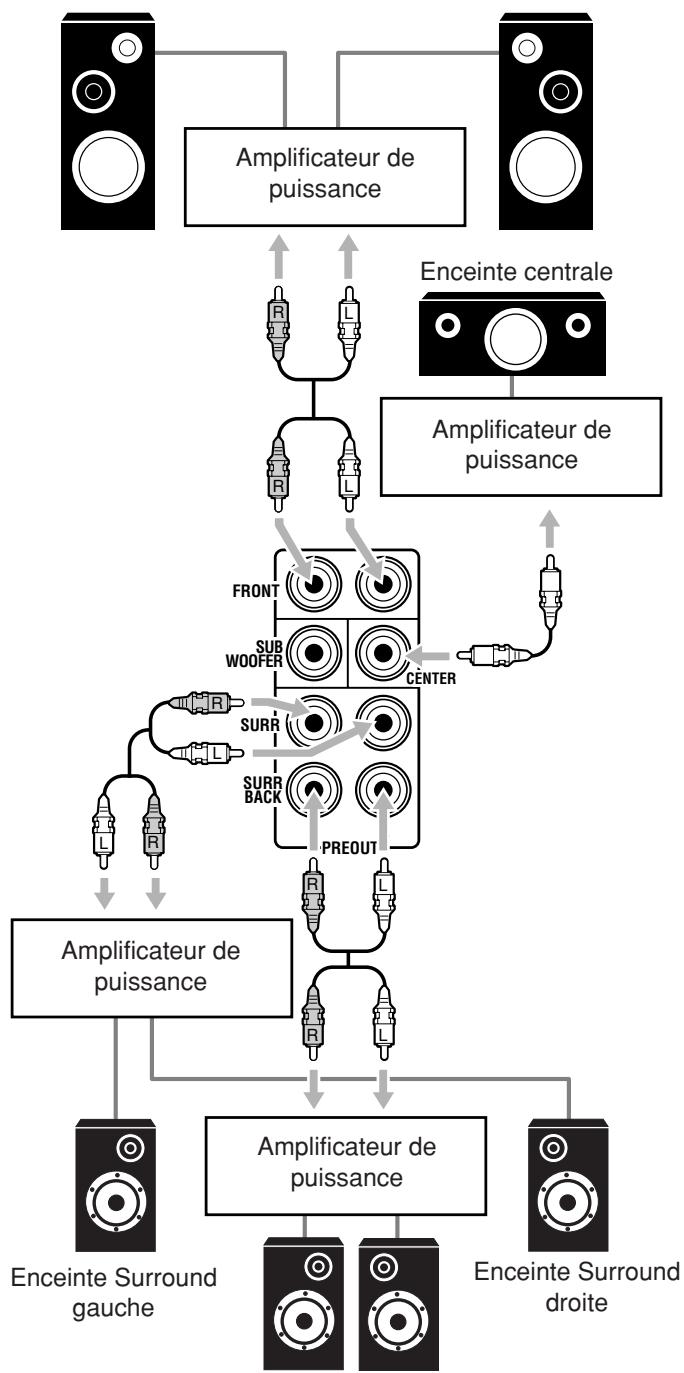 JVC RX-DP20VBK - Amélioration de votre système audio - 2