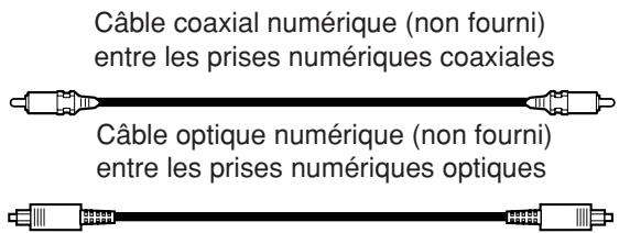Câble coaxial numérique (non fourni) entre les prises numériques coaxiales Câble optique numérique (non fourni) entre les prises numériques optiques
