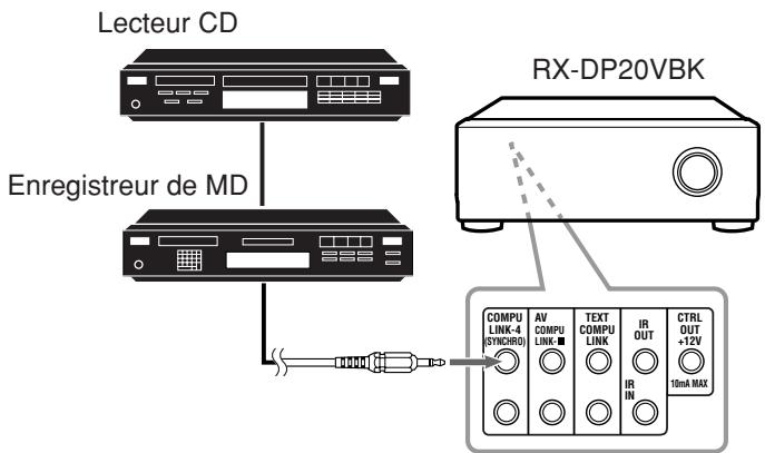 Lecteur CD Enregistreur de MD RX-DP20VBK COMPU LINK-4 (SYNC50) AV COMPU LINK- TEXT COMPU LINK IR OUT CTRL OUT +12V 10mA MAX