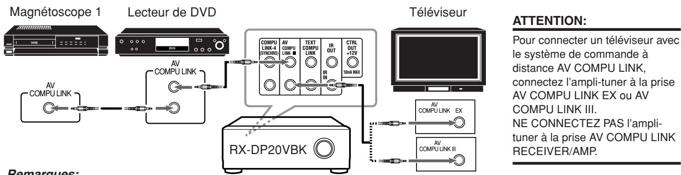 JVC RX-DP20VBK - Système de commande à distance AV COMPU LINK - 2