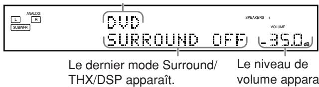 ANALOG R SUBWFR DVD SURROUND OFF SPEAKERS 1 VOLUME -35.0 dB Le dernier mode Surround/ THX/DSP apparaît. Le niveau de volume appara