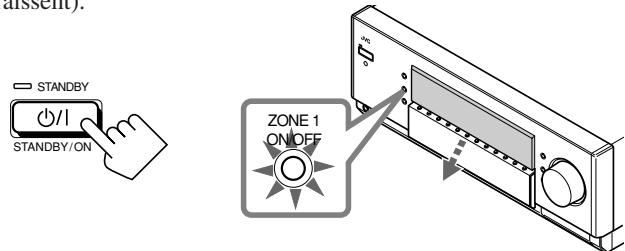 STANDBY STANDBY/ON ZONE 1 ON/OFF