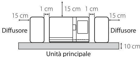 JVC UX-VJ5W - Per prevenire i malfunzionamenti o il danneggiamento del sistema - 1