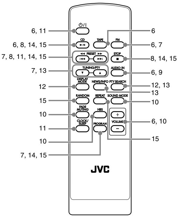 JVC UXG110 - Nomenclature - 1