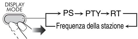 JVC UXG110 - Per visualizzare le informazioni Radio Data System - 1