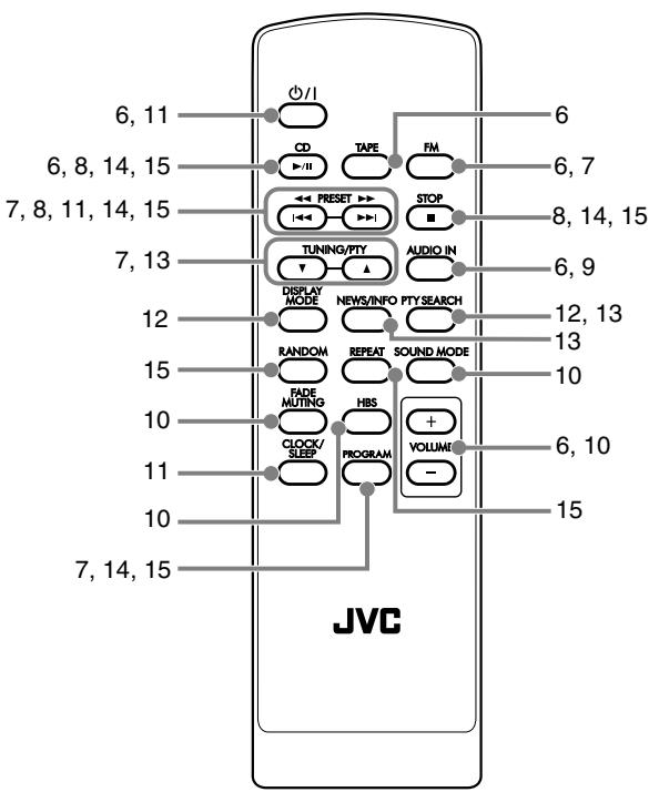 JVC UXG110 - Toetsen en regelaars - 1