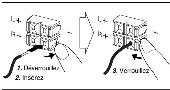 JVC UXG110 - Pour connecter les cordons d'enceinte - 1
