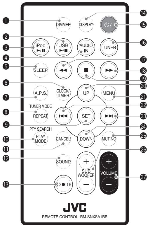 1 2 3 4 5 6 7 8 9 10 11 12 13 DIMMER DISPLAY +/IC iPod USB AUDIO TUNER SLEEP ■ A.P.S. CLOCK/ TIMER UP MENU TUNER MODE REPEAT SET PTY SEARCH PLAY MODE CANCEL DOWN MUTING SOUND + SUB WOOFER - VOLUME - JVC REMOTE CONTROL RM-SNXSA1BR