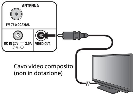 ANTENNA FM 750 COAXIAL DC IN 20V = 2.6A VIDEO OUT Cavo video composito (non in dotazione)