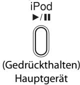 iPod ►/II (Gedrückthalten) Hauptgerät