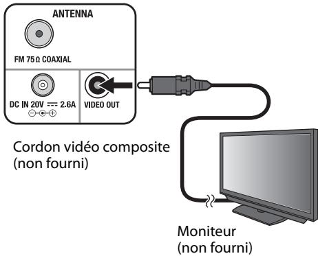 ANTENNA FM 75Ω COAXIAL DC IN 20V --- 2.6A VIDEO OUT Cordon vidéo composite (non fourni) Moniteur (non fourni)
