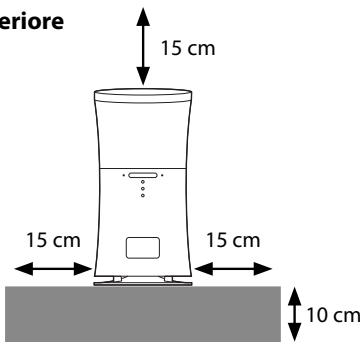 Periore 15 cm 15 cm 15 cm 10 cm