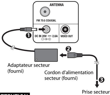 ANTENNA FM 75Ω COAXIAL DC IN 20V = 2.6A VIDEO OUT ① ② Adaptateur secteur (fourni) Cordon d'alimentation secteur (fourni) ③ Prise secteur