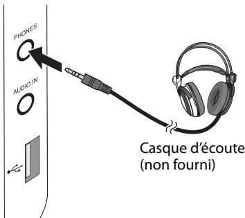 PHONES AUDIO IN Casque d'écoute (non fourni)