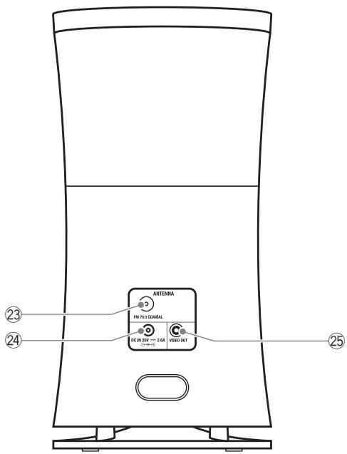 ANTENNA FOR TIA CHAWAL DC 20 24V ~ 2.5A 1500 OUT ②3 ②4 ②5