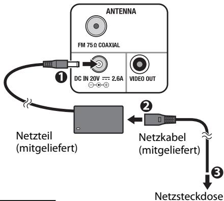 ANTENNA FM 750 COAXIAL DC IN 20V = 2.6A VIDEO OUT ① ② Netzteil (mitgeliefert) Netzkabel (mitgeliefert) ③ Netzteckdose