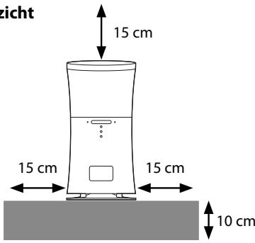 zicht 15 cm 15 cm 15 cm 10 cm