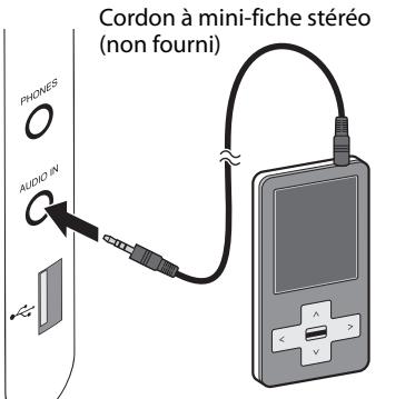 Cordon à mini-fiche stéréo (non fourni)