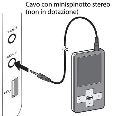 Cavo con minispinotto stereo (non in dotazione)