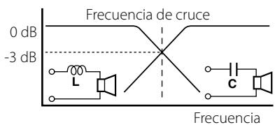 KENWOOD KAC-8403 - Propiedades de las bobinas y de los capacitores - 1
